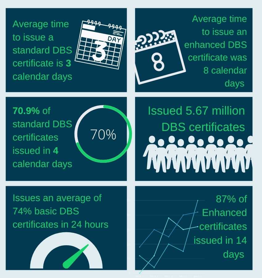 DBS A year in numbers 2021